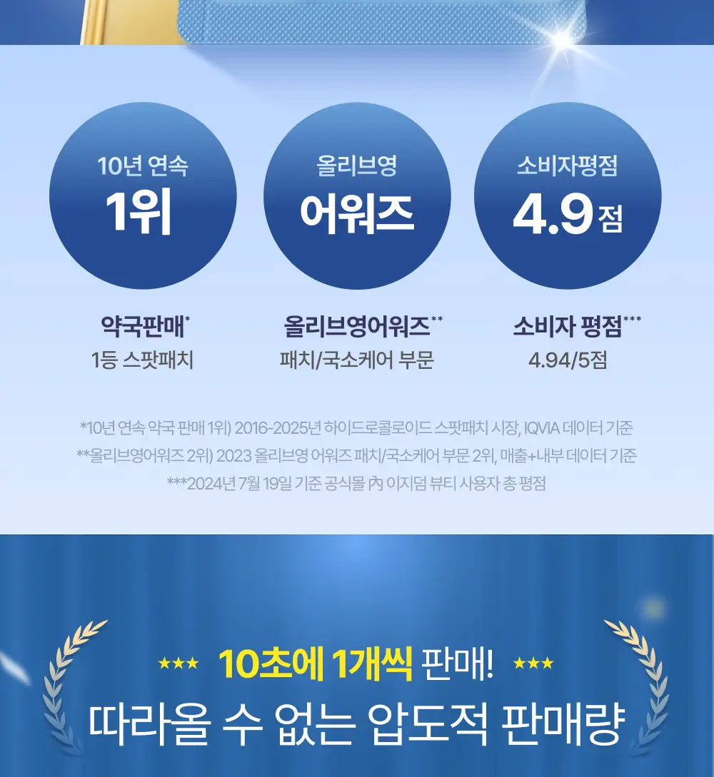 [1등 흔적케어/최대용량] 이지덤 뷰티 스팟패치 69매 단독기획/ 트러블패치 상세페이지 4